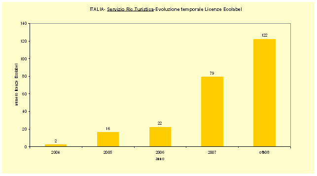 1380089 grafico 2.gif