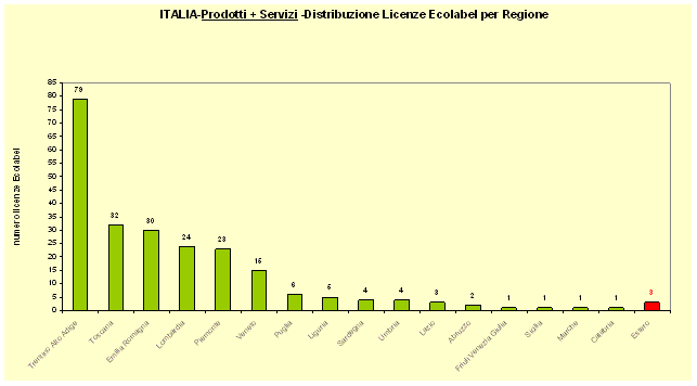 1380092 grafico 5.gif