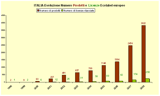 1380219 grafico 3.gif