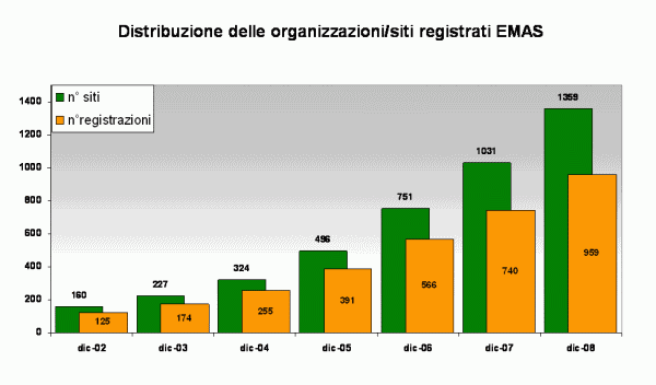 1380243 grafico 1.gif