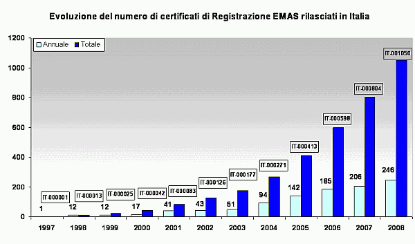 1380248 grafico 6.gif