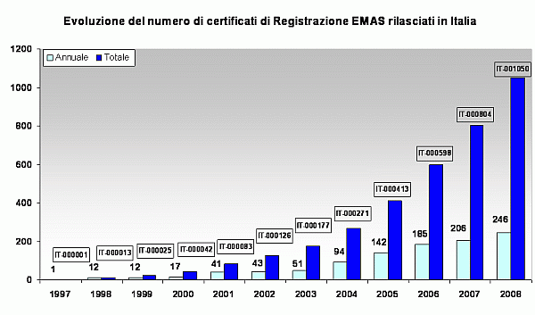 1380248 grafico 6.gif