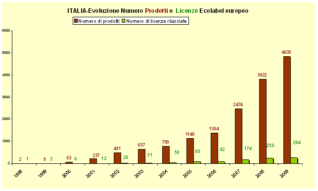 1380283 grafico 3.gif