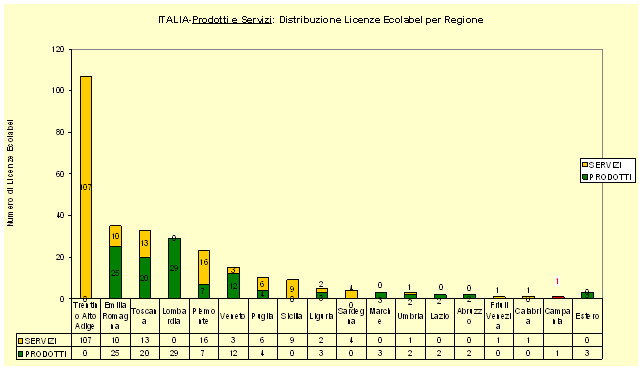 1380360 grafico6.gif