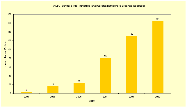 1380376 grafico2.gif