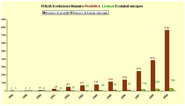 1380388 grafico3.gif