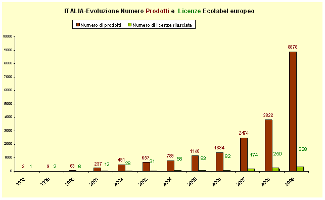 1380438 grafico 3.gif