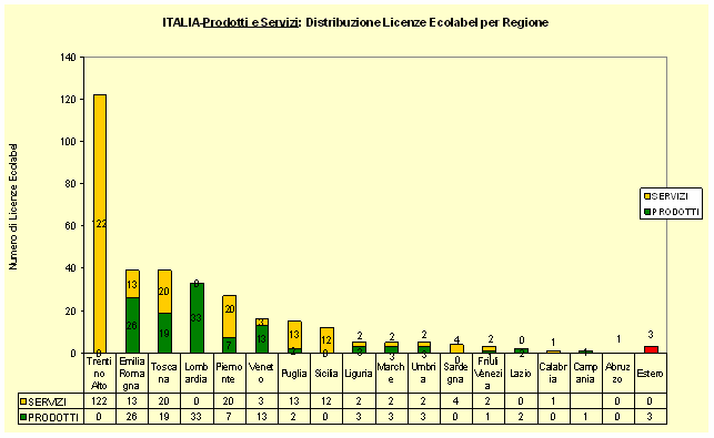 1380465 grafico 6.gif