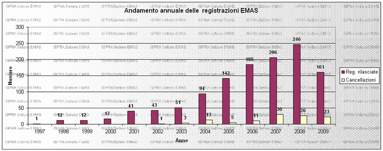 1380481 andamentoannuale.gif