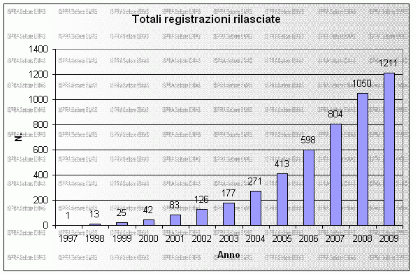 1380486 totaliregistrazioni.gif
