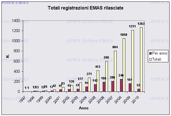 1380701 registrazioni.gif