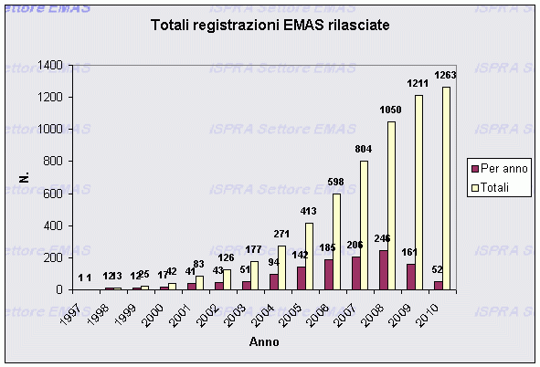 1380701 registrazioni.gif