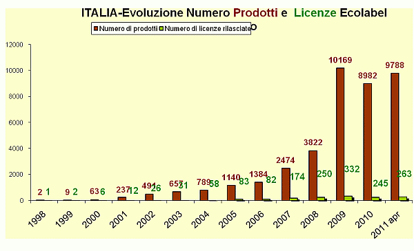 1380722 grafico1.gif
