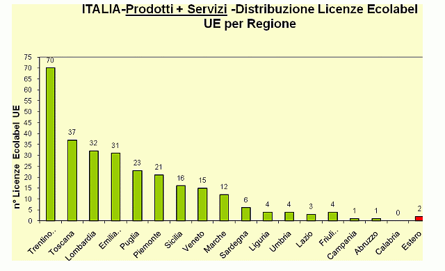 1380774 grafico5.gif