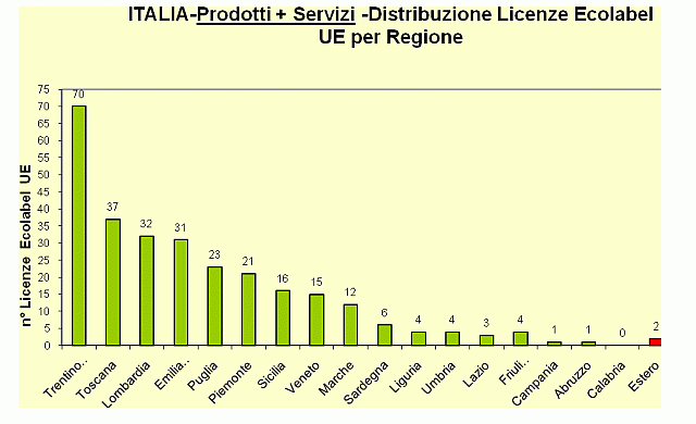 1380774 grafico5.gif