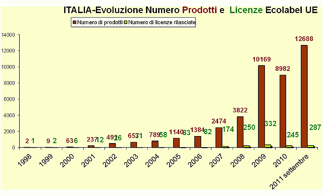 1380791 grafico1.gif