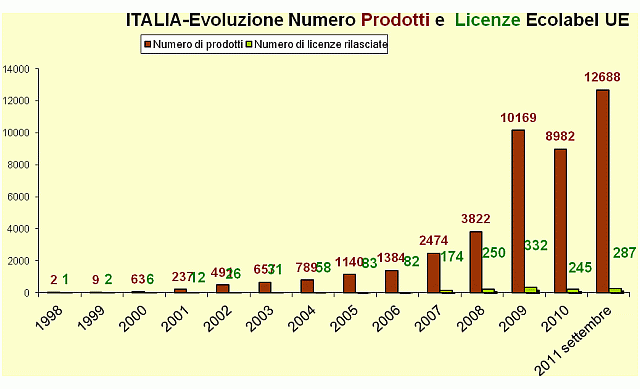 1380791 grafico1.gif