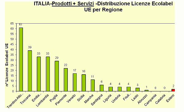 1380836 grafico5.gif