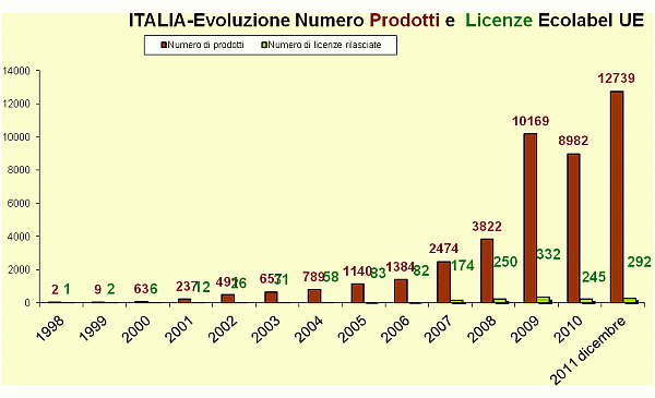 1380841 grafico1.gif