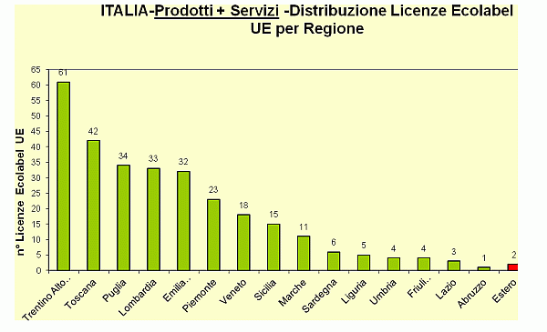 1380855 grafico5.gif