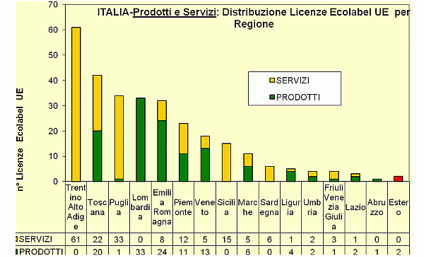 1380856 grafico6.gif