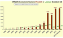 1380863 grafico1.gif