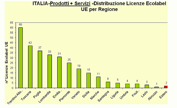 1380867 grafico5.gif