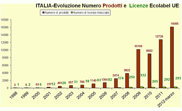 1380876 grafico1.gif