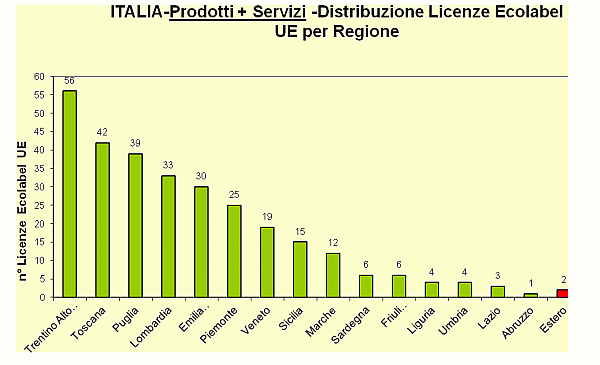 1380888 grafico5.gif