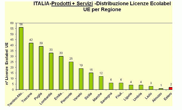 1380888 grafico5.gif