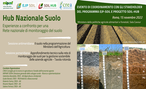National Soil Hub. Comparing experiences for a national soil monitoring network