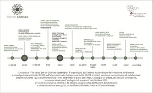 “Green wire for a sustainable Jubilee” the SNPA events to reflect on ecology, science and faith