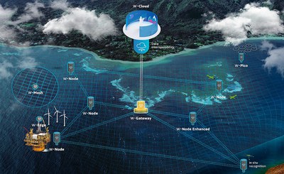 PNRR - MER Project. Environmental monitoring in aquaculture: an underwater wireless communication network in the Gulf of Follonica