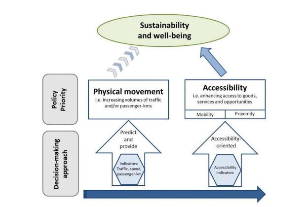 sustainability and well being.JPG