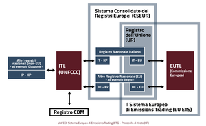 architettura-sistema-internazionale-ed-eu.png