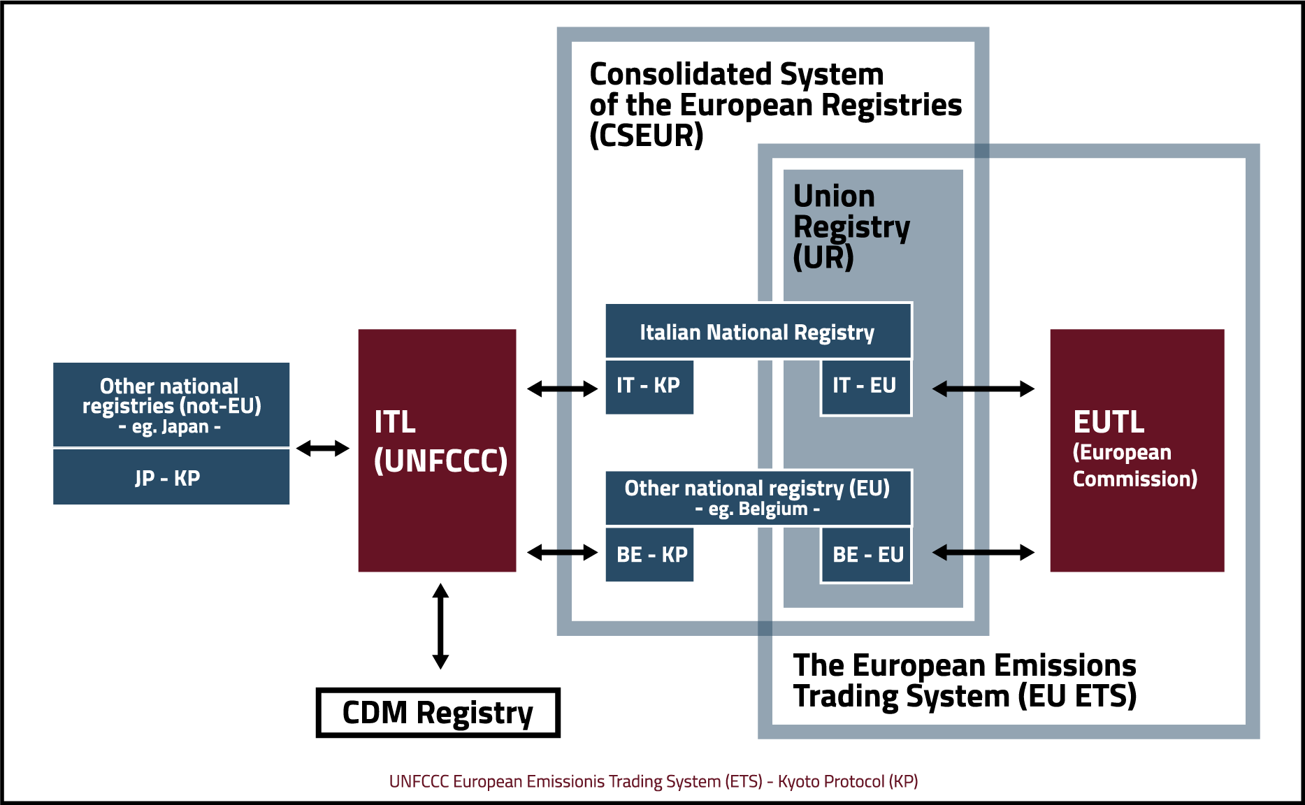architettura-sistema-internazionale-ed-eu_en.png — ISPRA Istituto ...