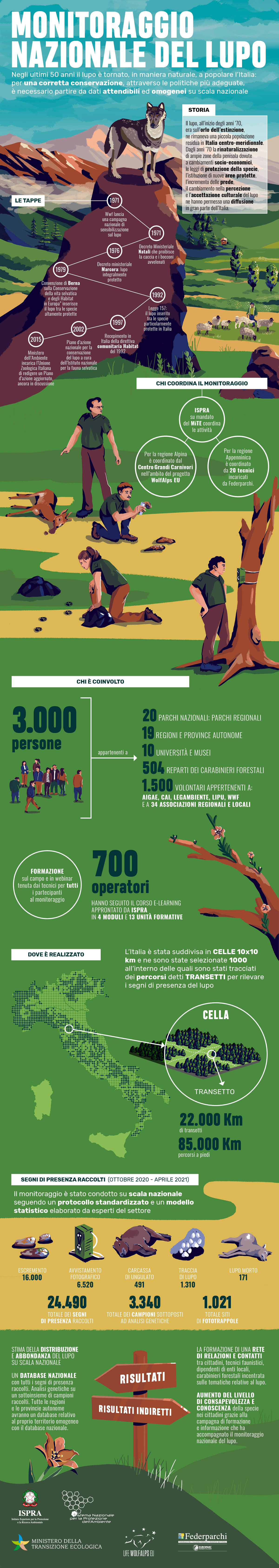 Infografica_Monitoraggio_Lupo_ISPRA_Web.jpg