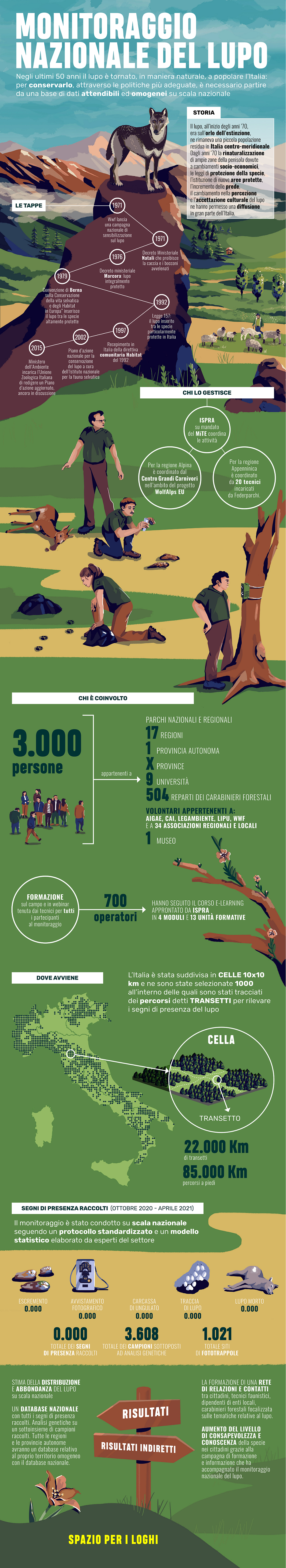 bozza-lupo.png