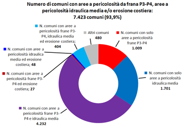 4_Figura_diagramma_comuni_rischio_ed2021.png 4_Figura_diagramma_comuni_rischio_ed2021.png