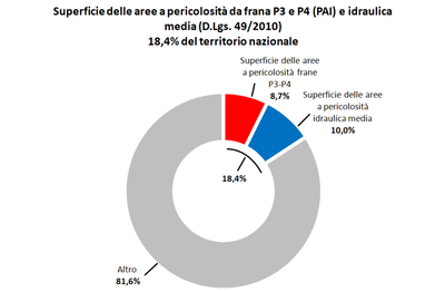 5_Figura_diagramma_superficie_pericolosita_ed2021.png 5_Figura_diagramma_superficie_pericolosita_ed2021.png