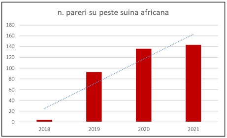 pareri-psa.png