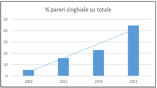 pareri-tot.png