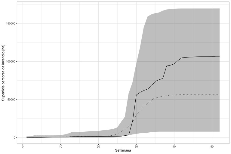 Figura 2: Somma cumulata annualmente delle superfici percorse da incendio per la serie storica 2006-2022 (sorgente dati EFFIS Burnt area database). L’area grigia rappresenta il range min-max e la linea punteggiata il valore medio per il periodo 2006-2022. La linea in colore nero rappresenta la superficie cumulata percorsa da incendio nel corso dell’anno 2023 effis_cum.jpg