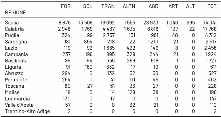 Tabella 1 tabella-1.png
