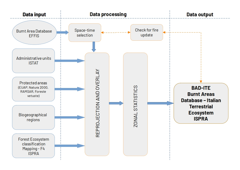 Fig.1_Diagramma_baite.png