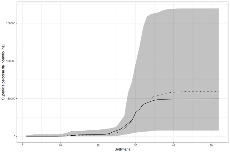 Figura 2 Analisi dati EFFIS