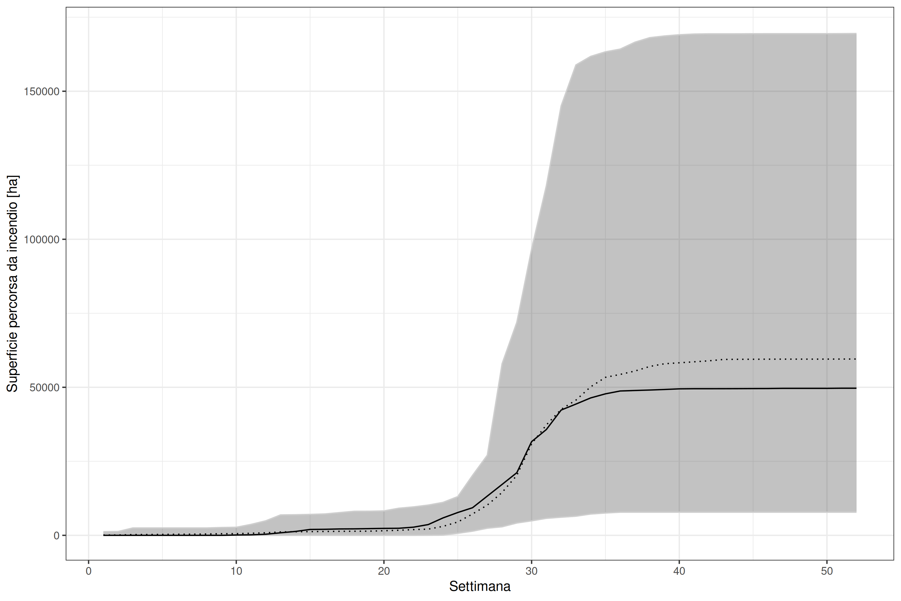 Figura 2 Analisi dati EFFIS
