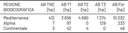 Tabella 1 Aree biogeografiche
