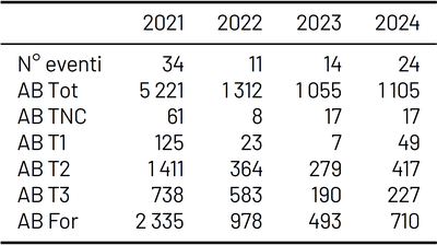 Tabella 1 Comuni Ennese