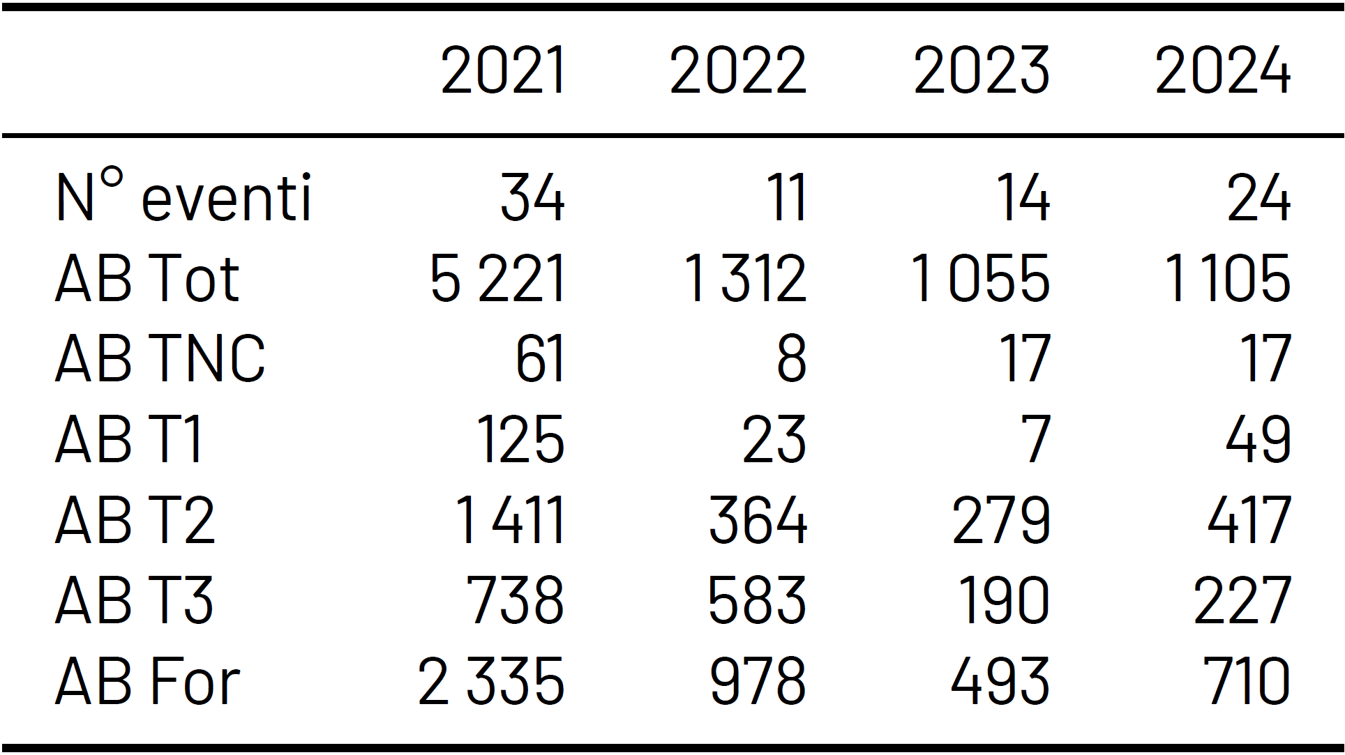 Tabella 1 Comuni Ennese